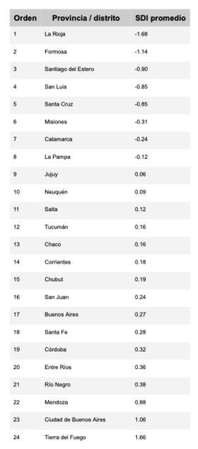 Carlos Gervasoni, Subnational Democracy Index (SDI) / Índice Subnacional de Democracia.