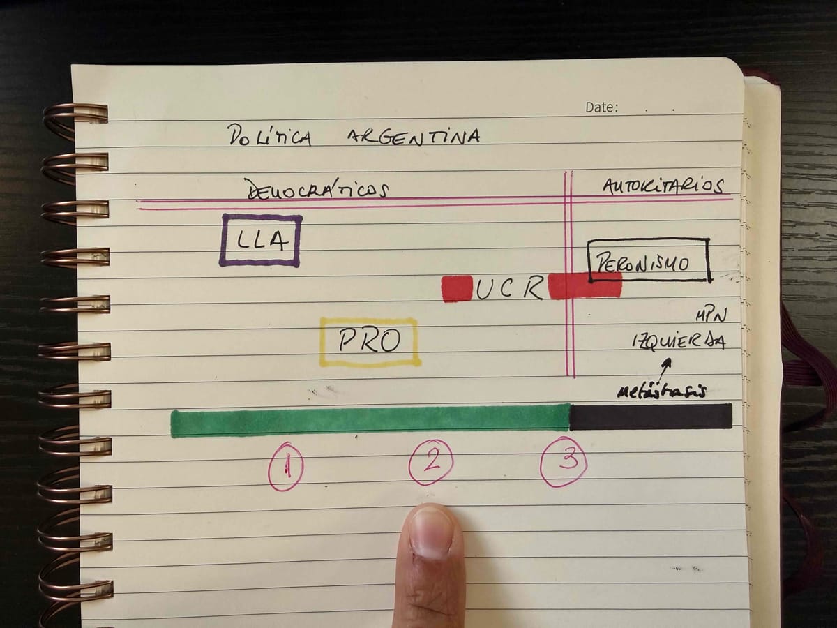 Imagen generada a mano, con marcadores, biromes y lapiceras.